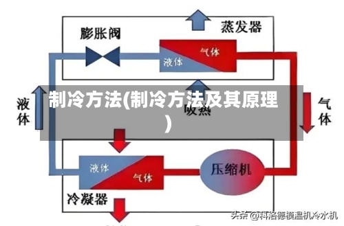 制冷方法(制冷方法及其原理)