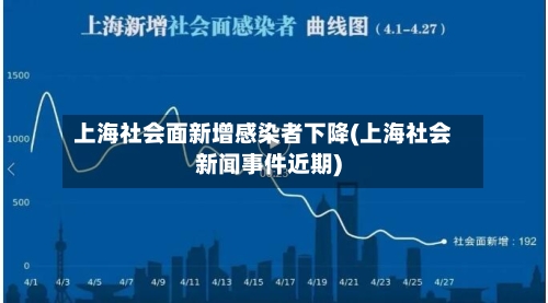 上海社会面新增感染者下降(上海社会新闻事件近期)-第2张图片