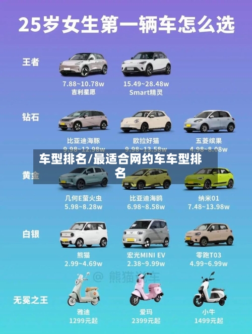 车型排名/最适合网约车车型排名-第2张图片