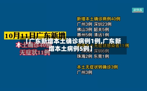 【广东新增本土确诊病例1例,广东新增本土病例5例】