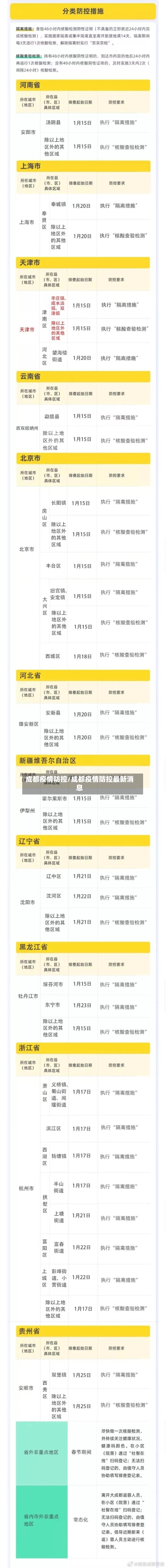 成都疫情防控/成都疫情防控最新消息