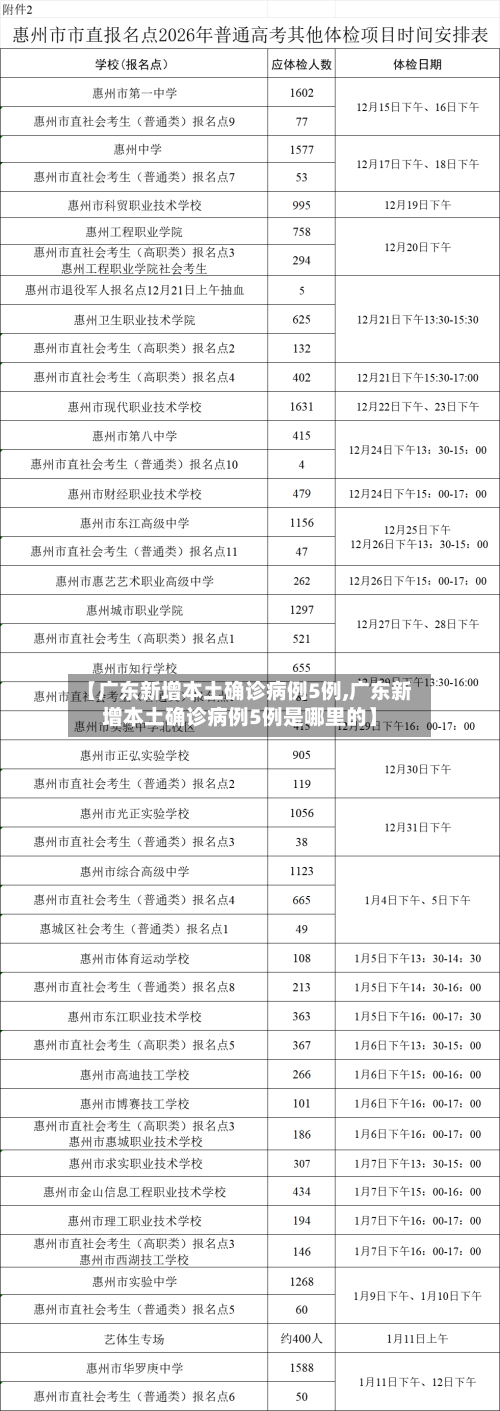 【广东新增本土确诊病例5例,广东新增本土确诊病例5例是哪里的】-第3张图片