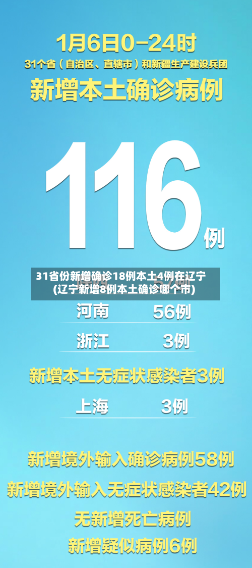 31省份新增确诊18例本土4例在辽宁(辽宁新增8例本土确诊哪个市)-第3张图片