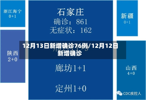 12月13日新增确诊76例/12月12日新增确诊