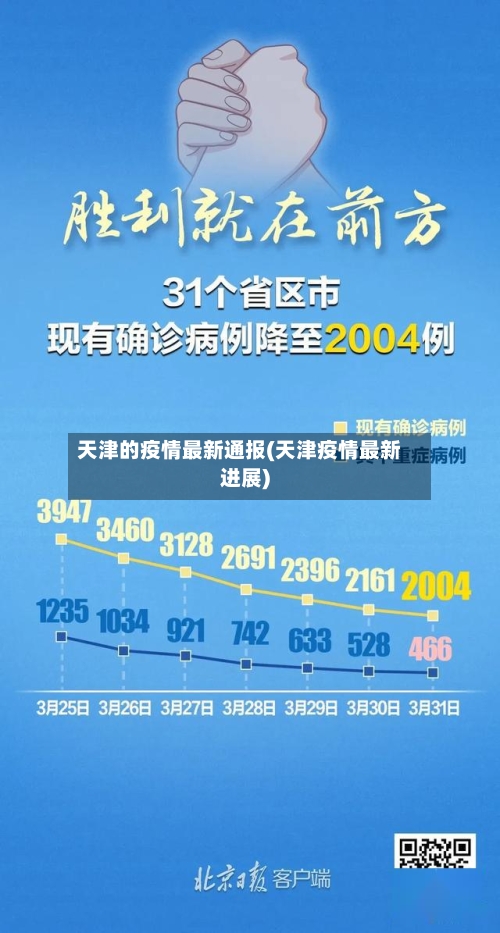天津的疫情最新通报(天津疫情最新进展)-第2张图片
