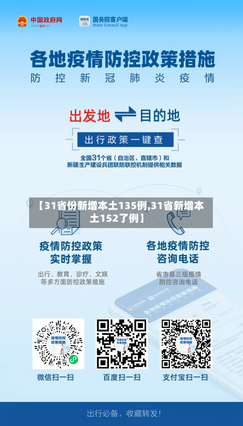 【31省份新增本土135例,31省新增本土152了例】-第3张图片