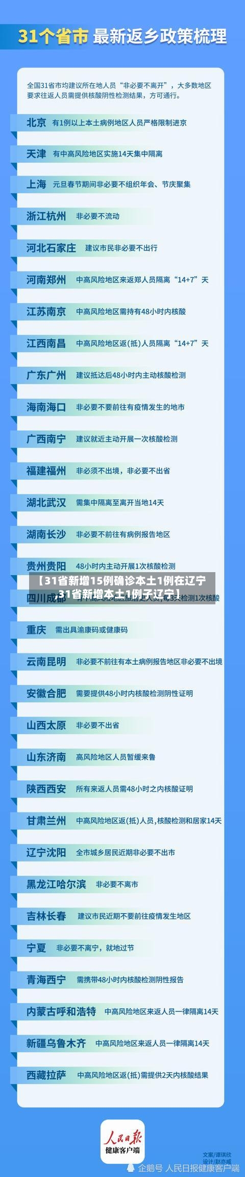 【31省新增15例确诊本土1例在辽宁,31省新增本土1例子辽宁】-第2张图片