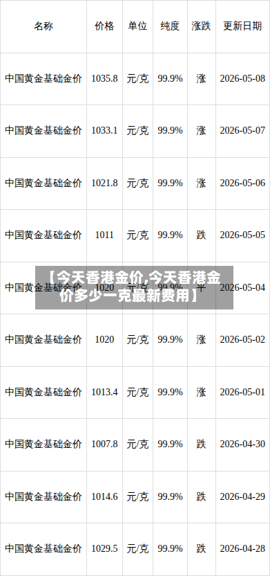 【今天香港金价,今天香港金价多少一克最新费用】