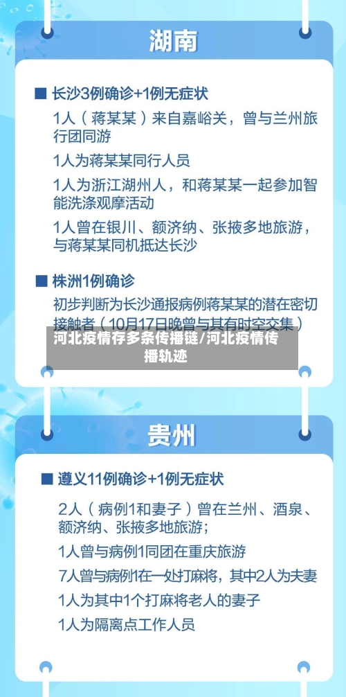 河北疫情存多条传播链/河北疫情传播轨迹-第3张图片