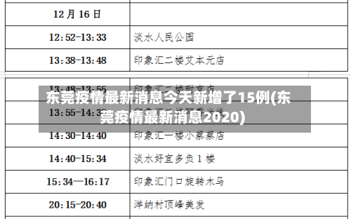 东莞疫情最新消息今天新增了15例(东莞疫情最新消息2020)-第2张图片