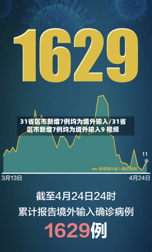 31省区市新增7例均为境外输入/31省区市新增7例均为境外输入9 视频-第2张图片