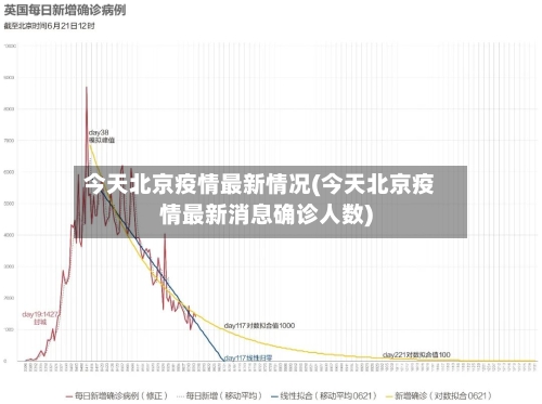 今天北京疫情最新情况(今天北京疫情最新消息确诊人数)