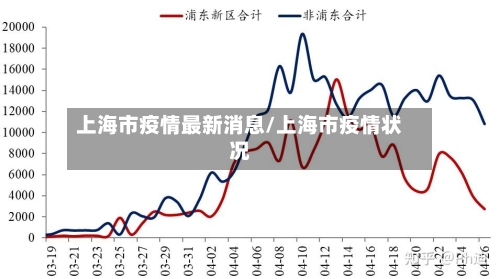上海市疫情最新消息/上海市疫情状况