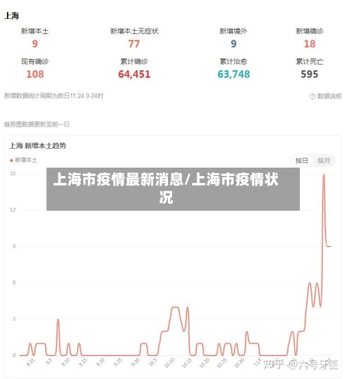上海市疫情最新消息/上海市疫情状况-第2张图片
