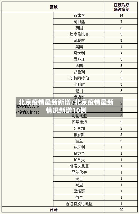 北京疫情最新新增/北京疫情最新情况新增10例