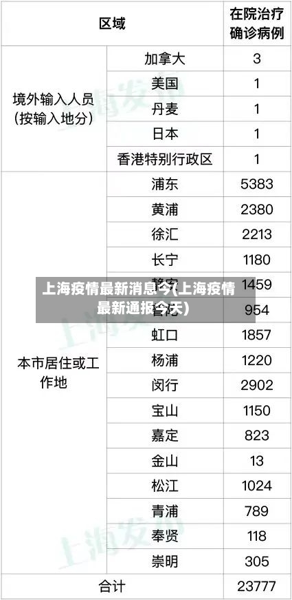 上海疫情最新消息今(上海疫情最新通报今天)
