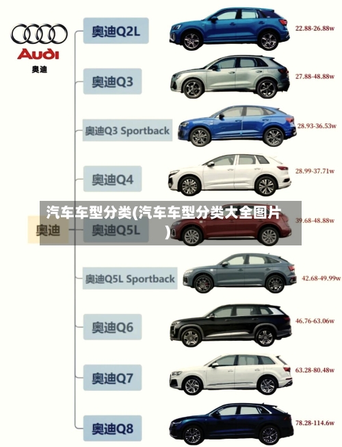 汽车车型分类(汽车车型分类大全图片)-第2张图片