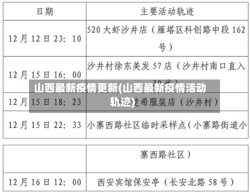 山西最新疫情更新(山西最新疫情活动轨迹)-第2张图片