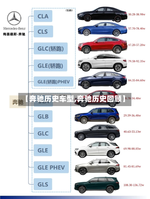 【奔驰历史车型,奔驰历史回顾】