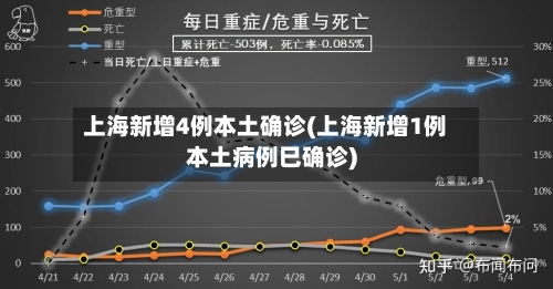 上海新增4例本土确诊(上海新增1例本土病例巳确诊)-第3张图片