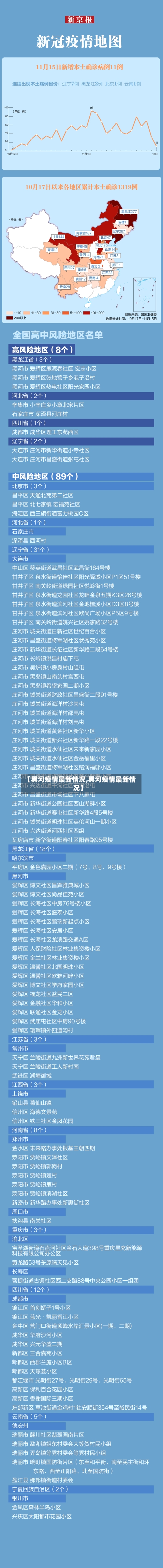 【黑河疫情最新情况,黑河疫情最新情况】-第2张图片