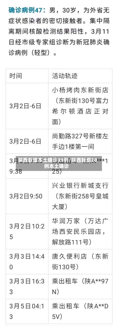 陕西新增本土确诊39例/陕西新增20例本土确诊-第3张图片