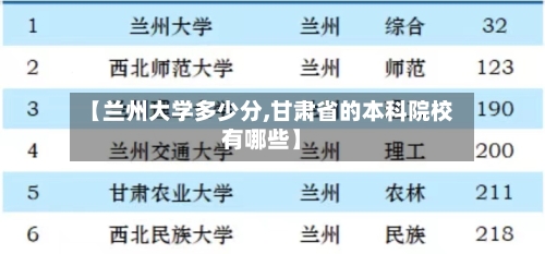 【兰州大学多少分,甘肃省的本科院校有哪些】