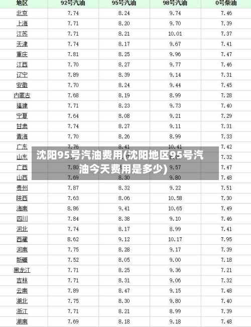 沈阳95号汽油费用(沈阳地区95号汽油今天费用是多少)
