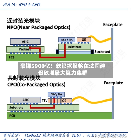 豪掷5900亿!软银据报将在法国建设欧洲最大算力集群-第2张图片