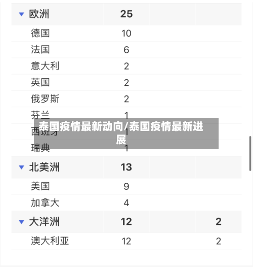 泰国疫情最新动向/泰国疫情最新进展-第2张图片