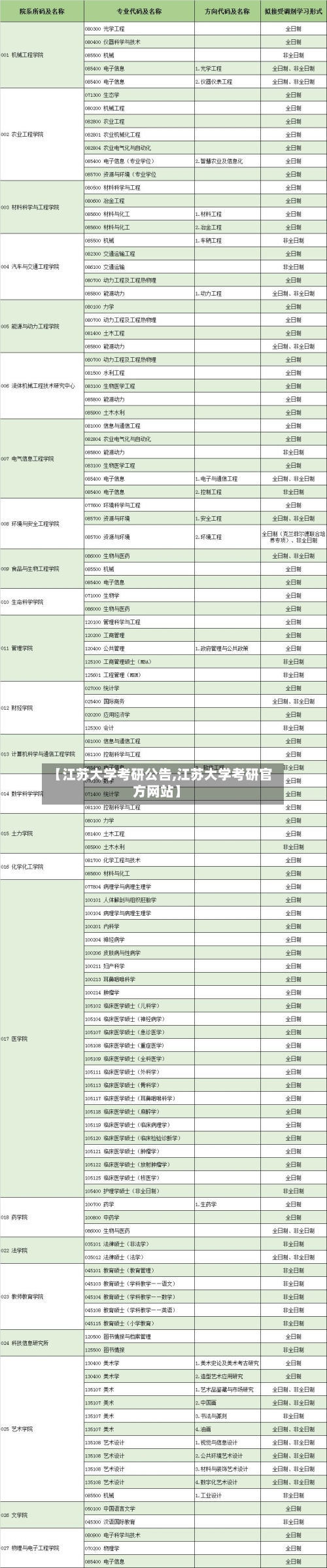 【江苏大学考研公告,江苏大学考研官方网站】