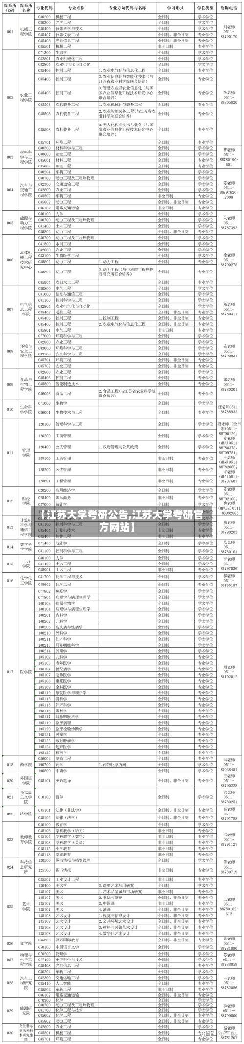 【江苏大学考研公告,江苏大学考研官方网站】-第2张图片