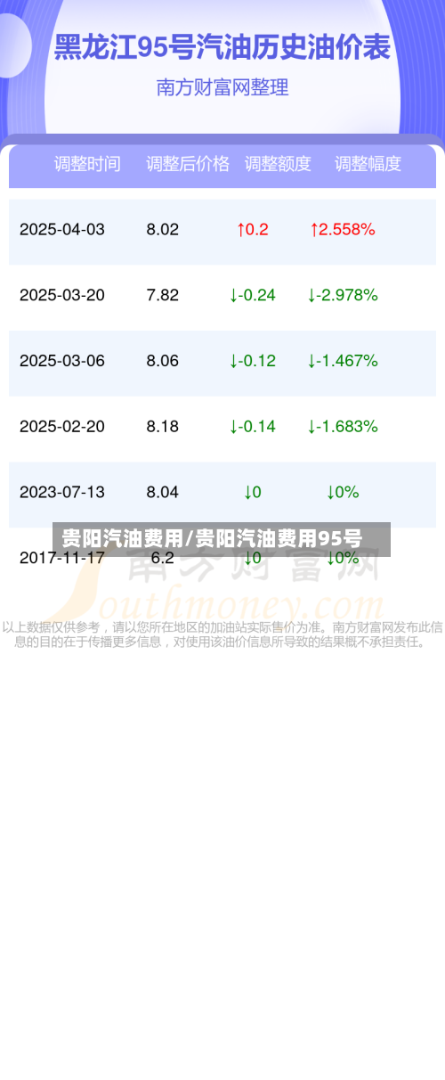 贵阳汽油费用/贵阳汽油费用95号-第2张图片
