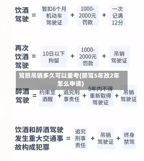 驾照吊销多久可以重考(醉驾5年改2年怎么申请)