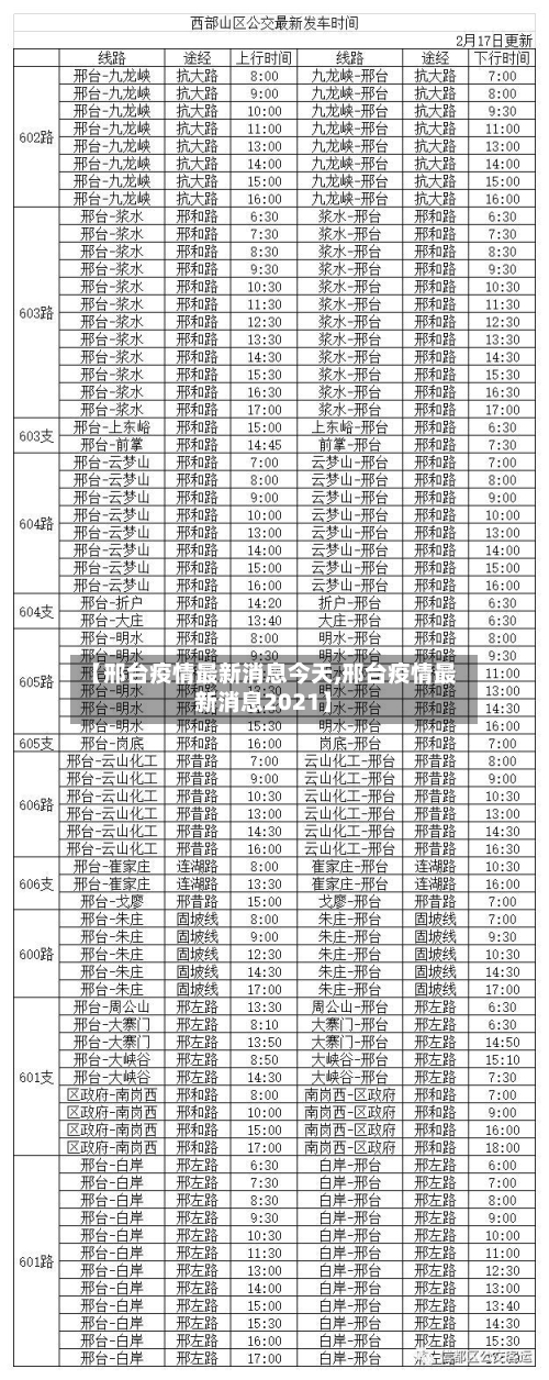 【邢台疫情最新消息今天,邢台疫情最新消息2021】-第2张图片