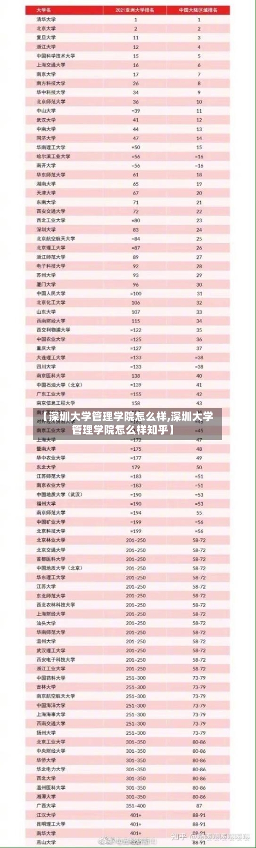 【深圳大学管理学院怎么样,深圳大学管理学院怎么样知乎】