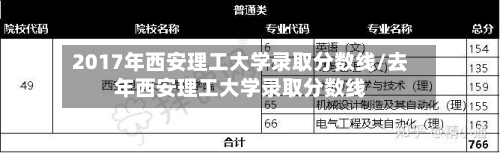 2017年西安理工大学录取分数线/去年西安理工大学录取分数线
