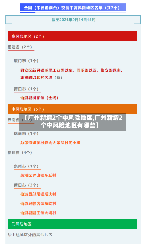 【广州新增2个中风险地区,广州新增2个中风险地区有哪些】-第2张图片