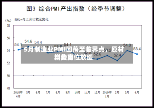 5月制造业PMI回落至临界点	，原材料费用增势高位放缓-第2张图片