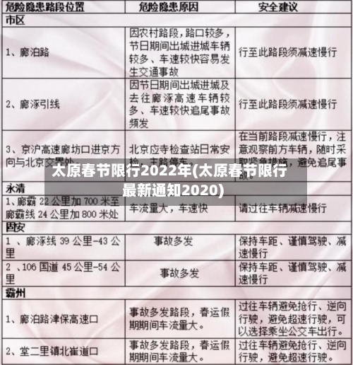 太原春节限行2022年(太原春节限行最新通知2020)