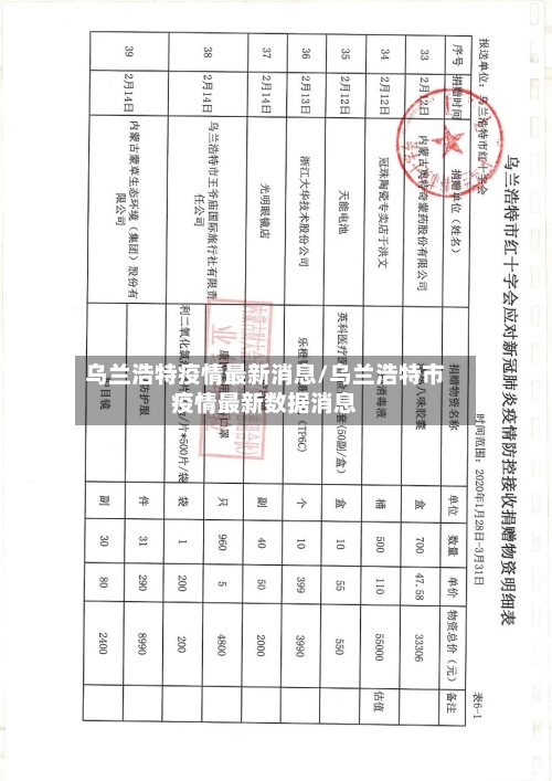 乌兰浩特疫情最新消息/乌兰浩特市疫情最新数据消息