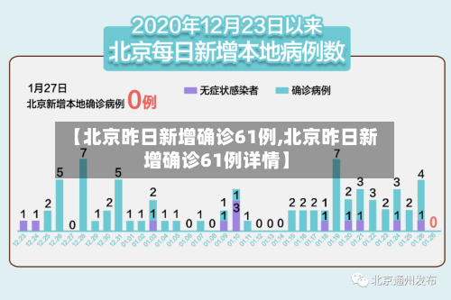 【北京昨日新增确诊61例,北京昨日新增确诊61例详情】-第3张图片