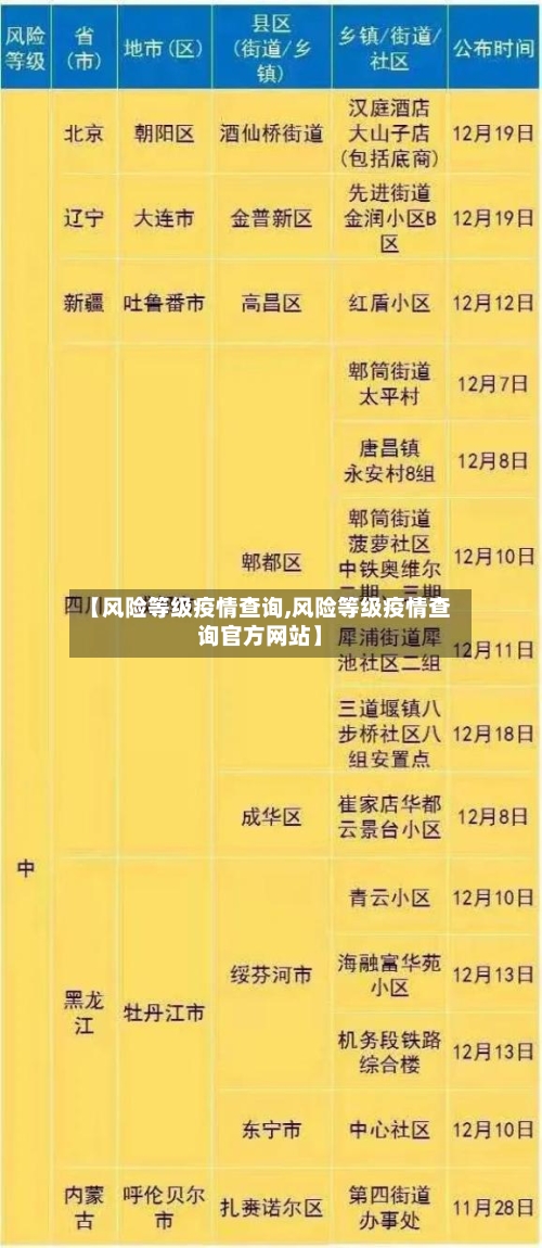 【风险等级疫情查询,风险等级疫情查询官方网站】