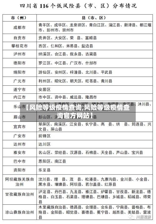 【风险等级疫情查询,风险等级疫情查询官方网站】-第2张图片