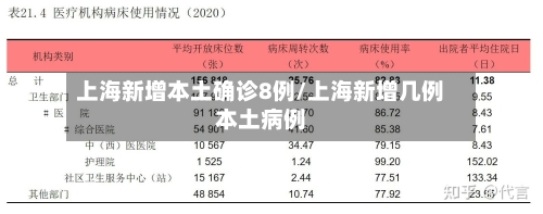 上海新增本土确诊8例/上海新增几例本土病例-第2张图片