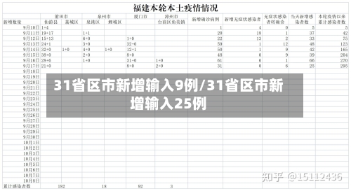 31省区市新增输入9例/31省区市新增输入25例