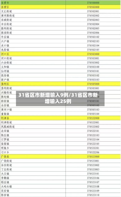 31省区市新增输入9例/31省区市新增输入25例-第3张图片