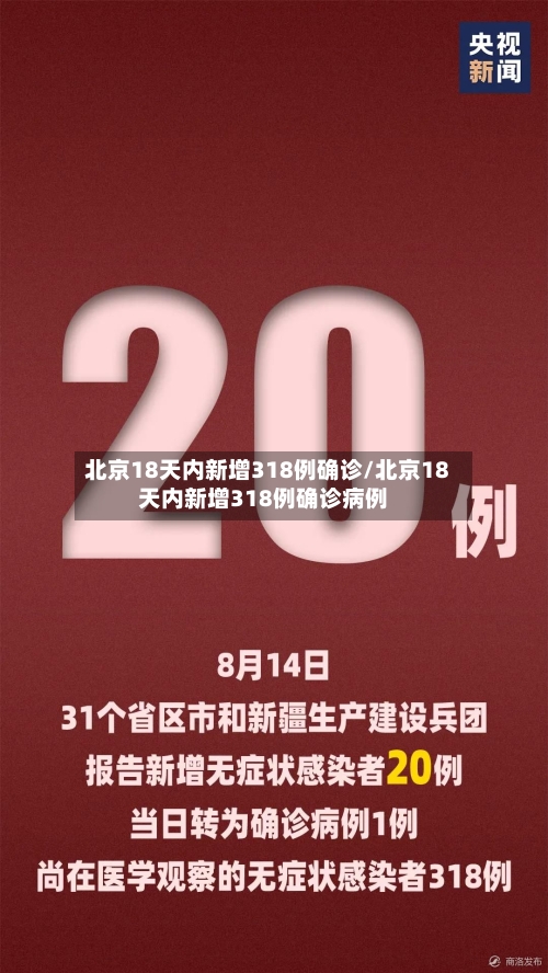北京18天内新增318例确诊/北京18天内新增318例确诊病例