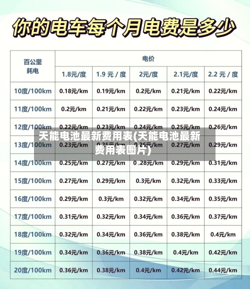 天能电池最新费用表(天能电池最新费用表图片)
