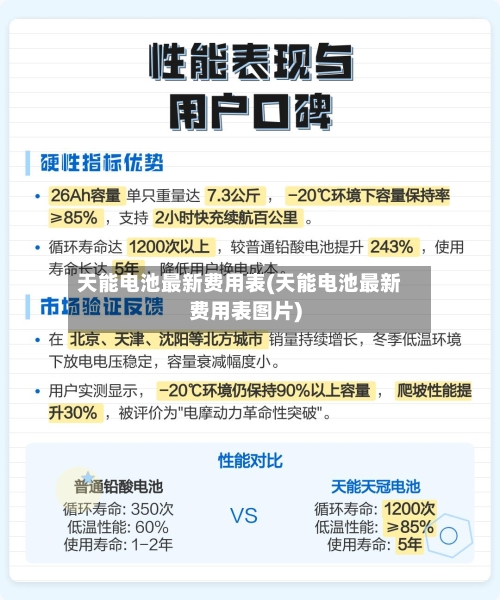 天能电池最新费用表(天能电池最新费用表图片)-第2张图片
